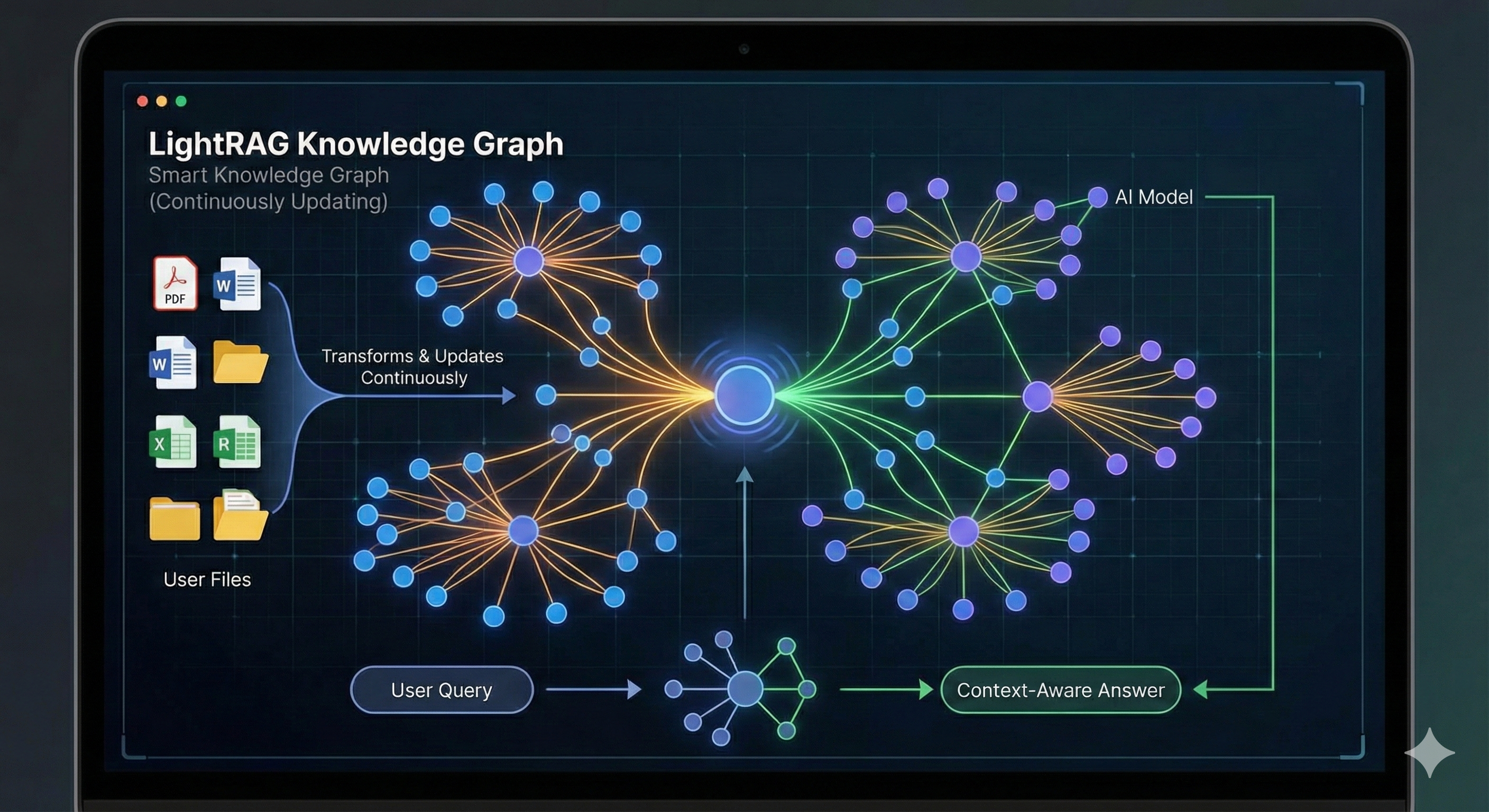 LightRAG visualization